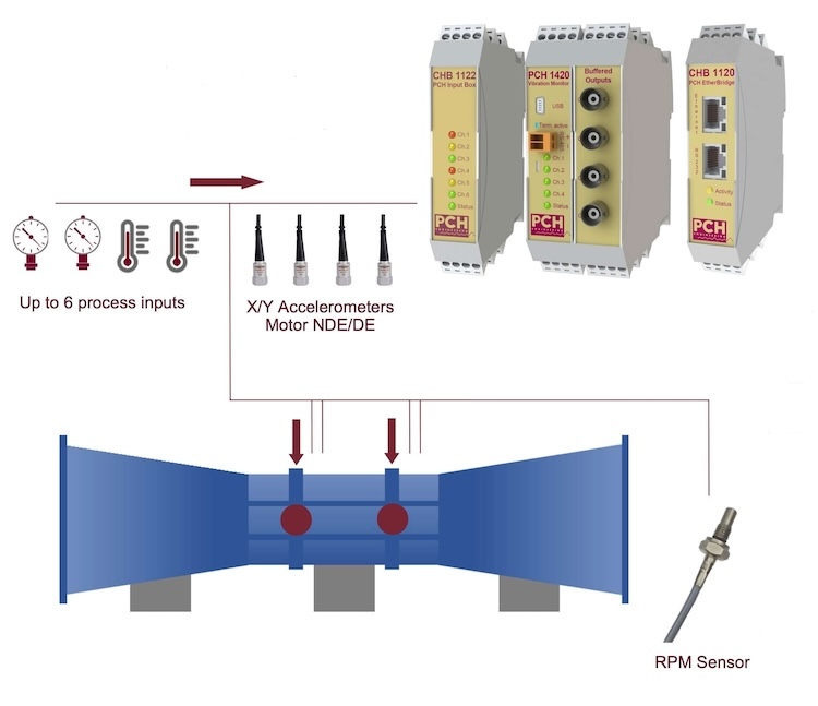 Axial fan vibration monitoring Remote monitoring